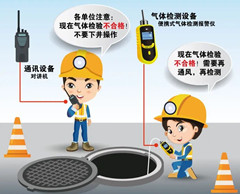重兴镇有限空间安全作业操作规程